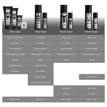 Relaxant Anal Jojoba Relax Base Silicone 100 Ml