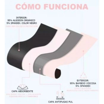 Irisana - Culottes Menstruelles Taille Xl