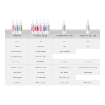 Lubrifiant Cerise 175 Ml